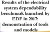 Results of the electrical system dependability benchmark launched by EDF in 2017: demonstration of tools and models